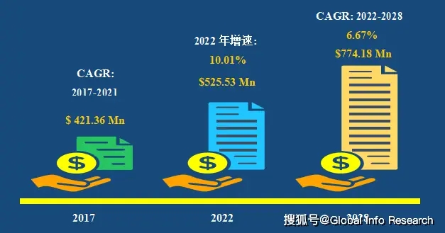 2023-2029中國(guó)電主軸市場(chǎng)現(xiàn)狀及未來發(fā)展趨勢(shì)